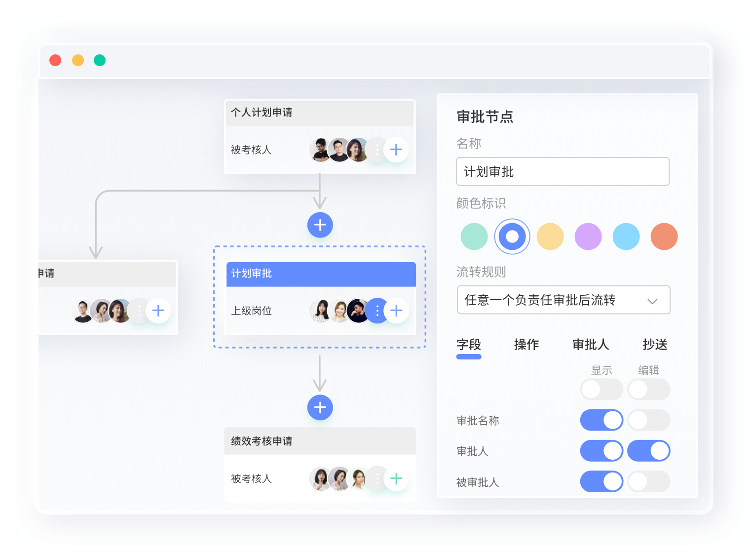 业务流程自定义